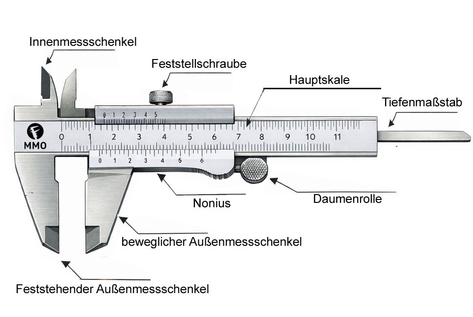 Aufbau analog Messschieber mit Erklärung der wichtigsten Teile.
