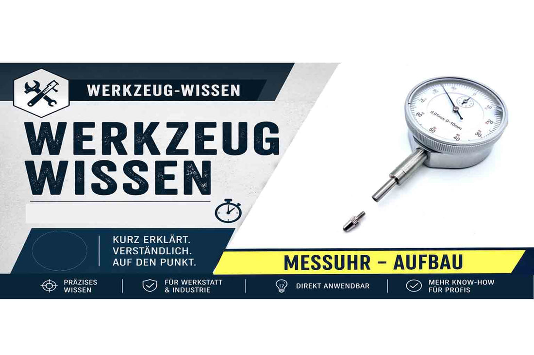 Aufbau und Erklärung einer analog Messuhr.