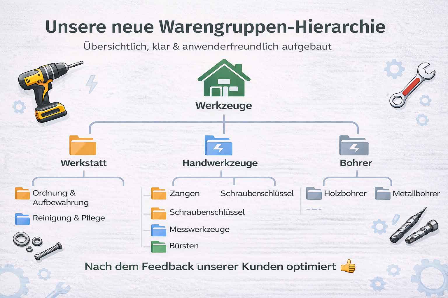 Unsere neue Warengruppen Struktur wurde für dich verbessert.