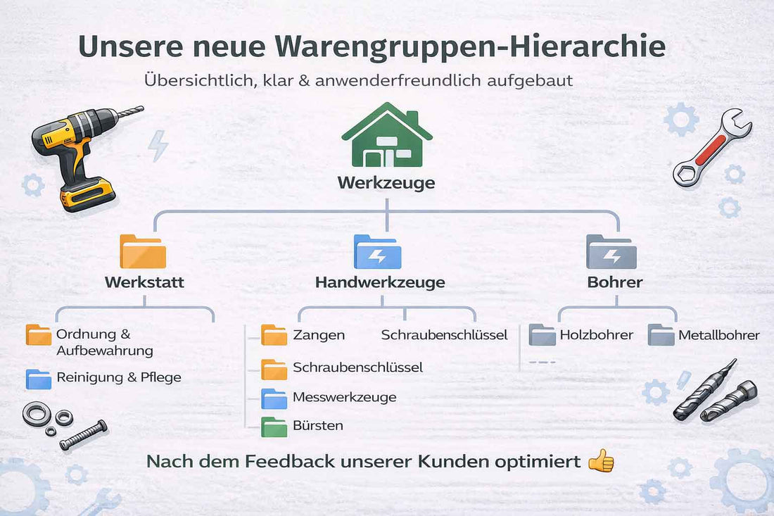 Unsere neue Warengruppen Struktur wurde für dich verbessert.